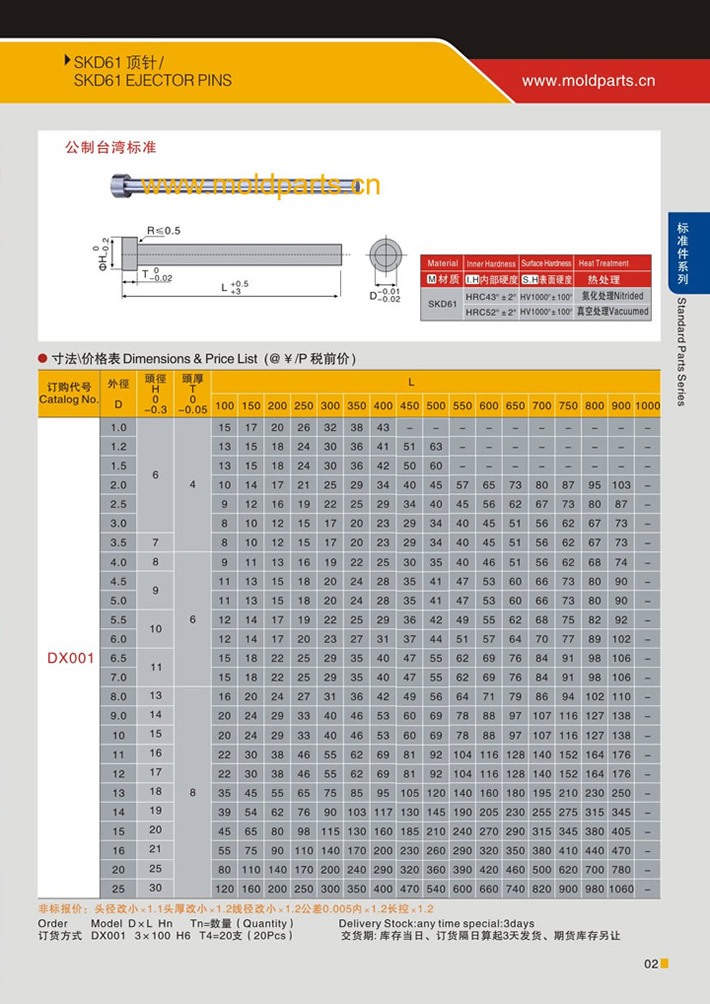 東莞大翔模具配件有限公司專業生產SKD61頂針，SKD61頂針的材質、熱處理、硬度、標準、型號等詳情說明和介紹，您可以通過本頁面下單留言或者發送詢/報價。