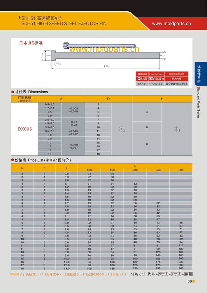 東莞大翔模具配件有限公司專業(yè)生產(chǎn)SKH51頂針，SKH51頂針的材質(zhì)、熱處理、硬度、標準、型號等詳情說明和介紹，您可以通過本頁面下單留言或者發(fā)送詢/報價。