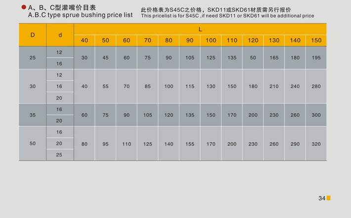 東莞大翔模具配件有限公司專業生產B型澆口套，B型澆口套的材質、熱處理、硬度、標準、型號等詳情說明和介紹，您可以通過本頁面下單留言或者發送詢/報價