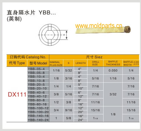 東莞大翔模具配件有限公司專業生產DME標準YBB直身隔水片(英制),DME標準YBB直身隔水片(英制)的材質、熱處理、硬度、標準、型號等詳情說明和介紹,您可以通過本頁面下單留言或者發送詢/報價