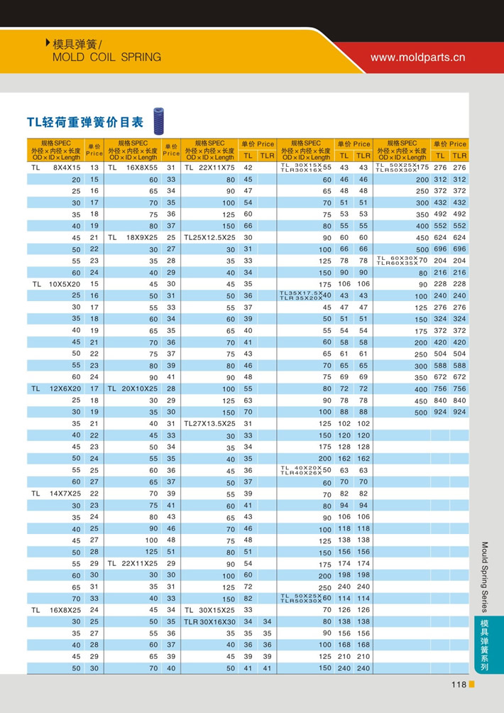 東莞大翔模具配件有限公司專業代理TL藍色輕荷重模具彈簧，TL藍色輕荷重模具彈簧的品牌、參數、材質、標準、產地等詳情說明和介紹，您可以通過本頁面下單留言或者發送詢/報價。