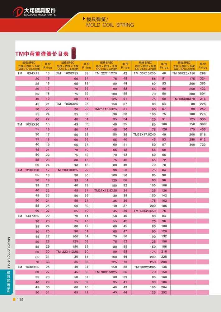 東莞大翔模具配件有限公司專業代理TM紅色中荷重模具彈簧，TM紅色中荷重模具彈簧的品牌、參數、材質、標準、產地等詳情說明和介紹，您可以通過本頁面下單留言或者發送詢/報價。