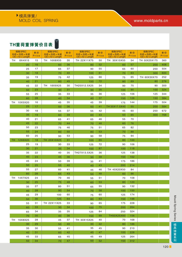 東莞大翔模具配件有限公司專業代理TH綠色重荷重模具彈簧，TH綠色重荷重模具彈簧的品牌、參數、材質、標準、產地等詳情說明和介紹，您可以通過本頁面下單留言或者發送詢/報價。