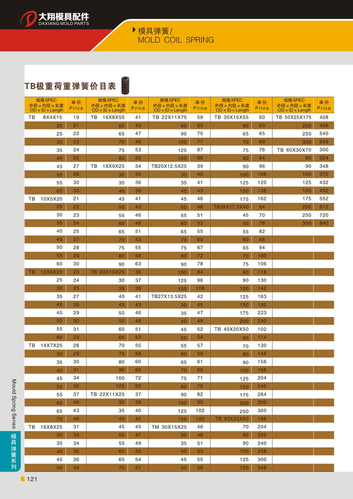 東莞大翔模具配件有限公司專業(yè)代理TB棕色極重荷重模具彈簧，TB棕色極重荷重模具彈簧的品牌、參數(shù)、材質(zhì)、標(biāo)準(zhǔn)、產(chǎn)地等詳情說明和介紹，您可以通過本頁面下單留言或者發(fā)送詢/報(bào)價(jià)。